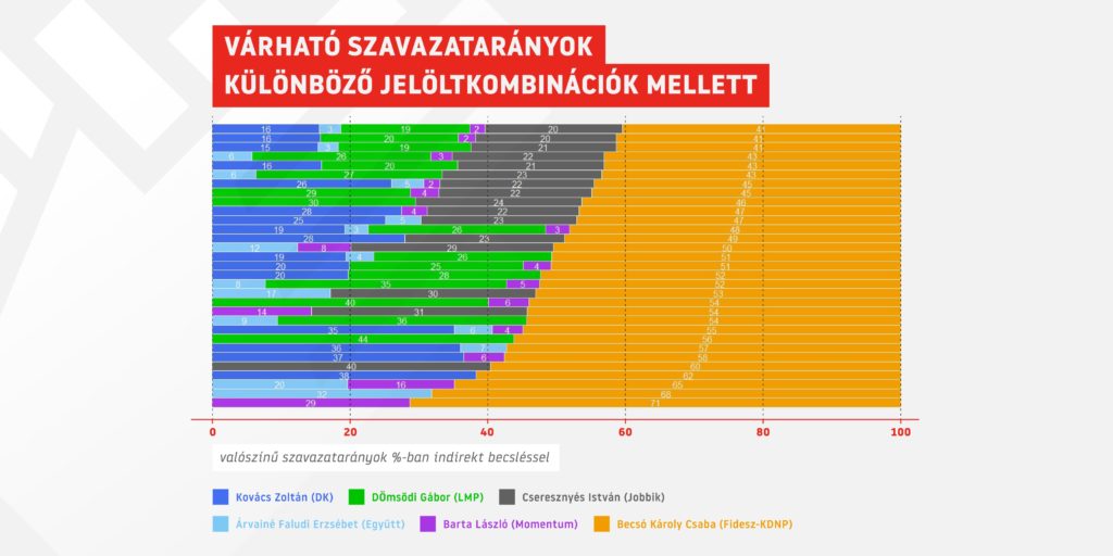 (Forrás: Közös Ország Mozgalom)