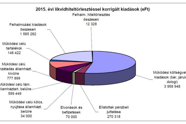 (Ábra forrása: kozgyules.salgotarjan.hu)