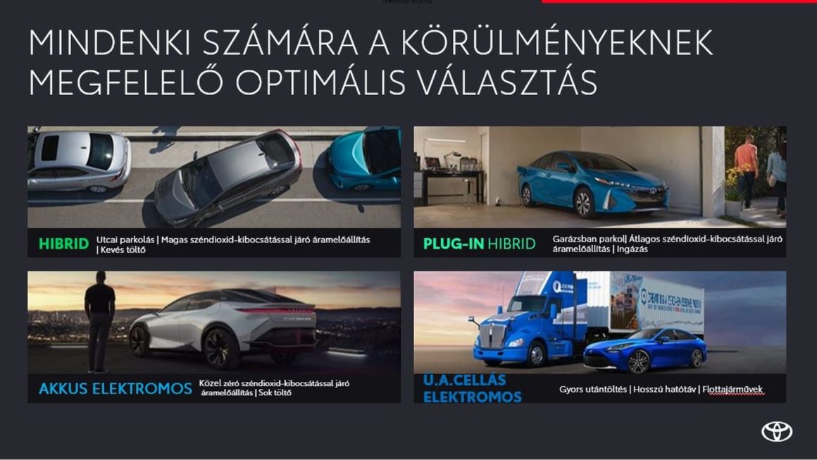 (Forrás: TOYOTA CENTRAL EUROPE-HUNGARY Kft.)