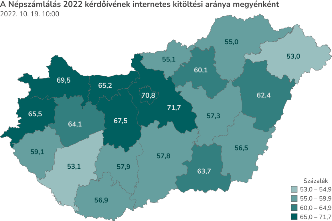 (Forrás: Központi Statisztikai Hivatal/nepszamlalas2022.hu)