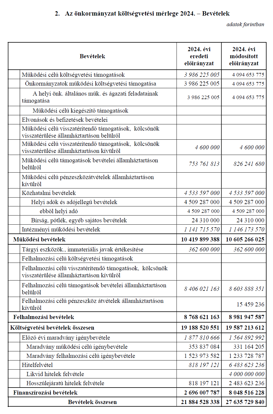 Az önkormányzat 2024. évi költségvetésről szóló 6-2024. önkormányzati rendelet cikkünkben említett módosításait mutató oldal